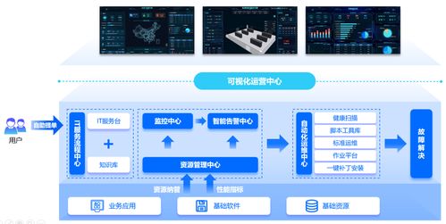 weops產(chǎn)品 業(yè)務系統(tǒng)安全穩(wěn)定的堅實守護者，信息系統(tǒng)集成服務的卓越解決方案