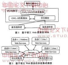 基于語義Web服務的系統(tǒng)集成研究與實踐