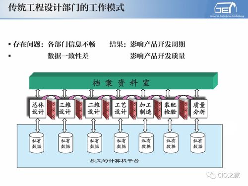 工賦開發者社區 IT與OT融合下的工業自動化與信息化系統集成體系解讀